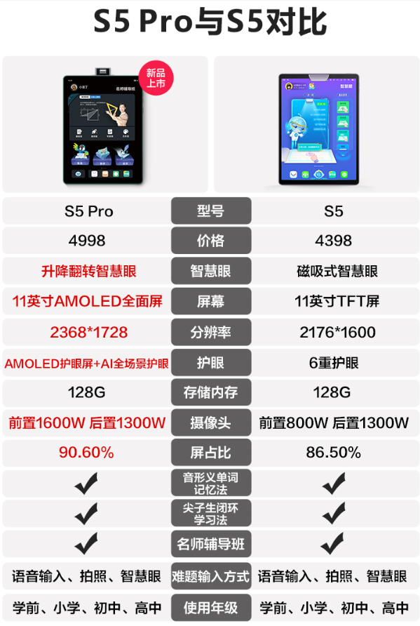 步步高家教机s5 pro(128g) 仅发大重庆